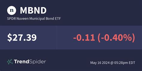 nuveen municipal bond etf.